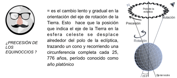precesión de los equinoccios